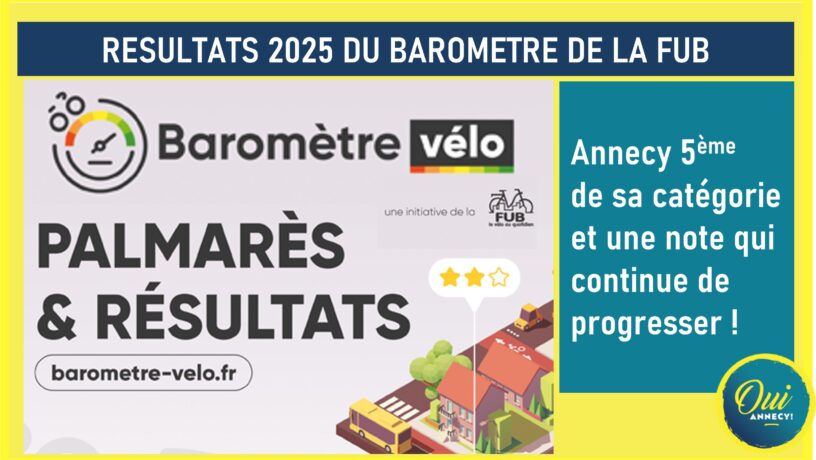 vignette baromètre FUB 2025 vignette baromètre FUB 2025